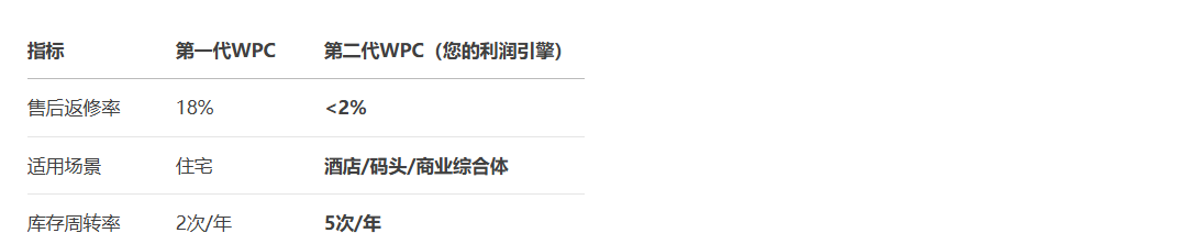 塑木