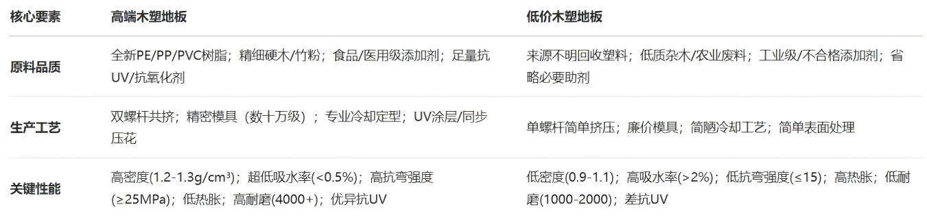 震铄木塑地板